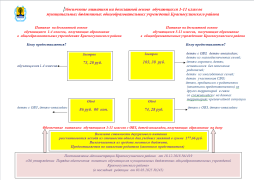 Обеспечение питанием на бесплатной основе  обучающихся 1-11 классов муниципальных бюджетных общеобразовательных учреждений Красносулинского района